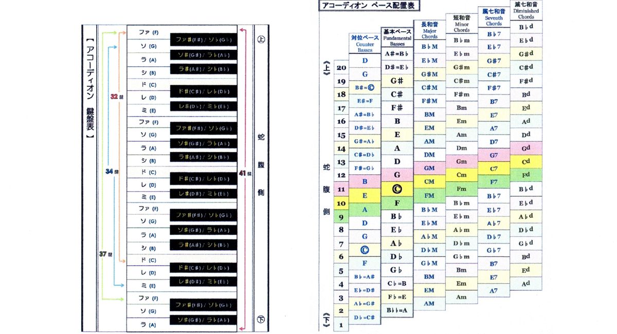 アコーディオン 鍵盤 希少】 音出し確認済 TOMBO T48 アコーディオン